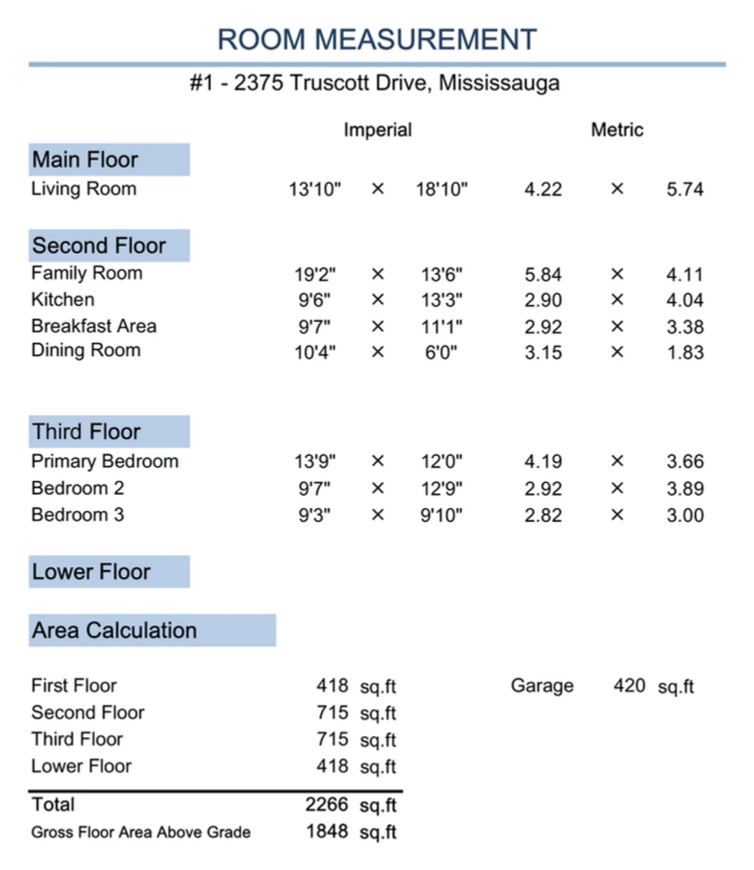 Room measurements for 2375 Truscott Drive, Unit 1